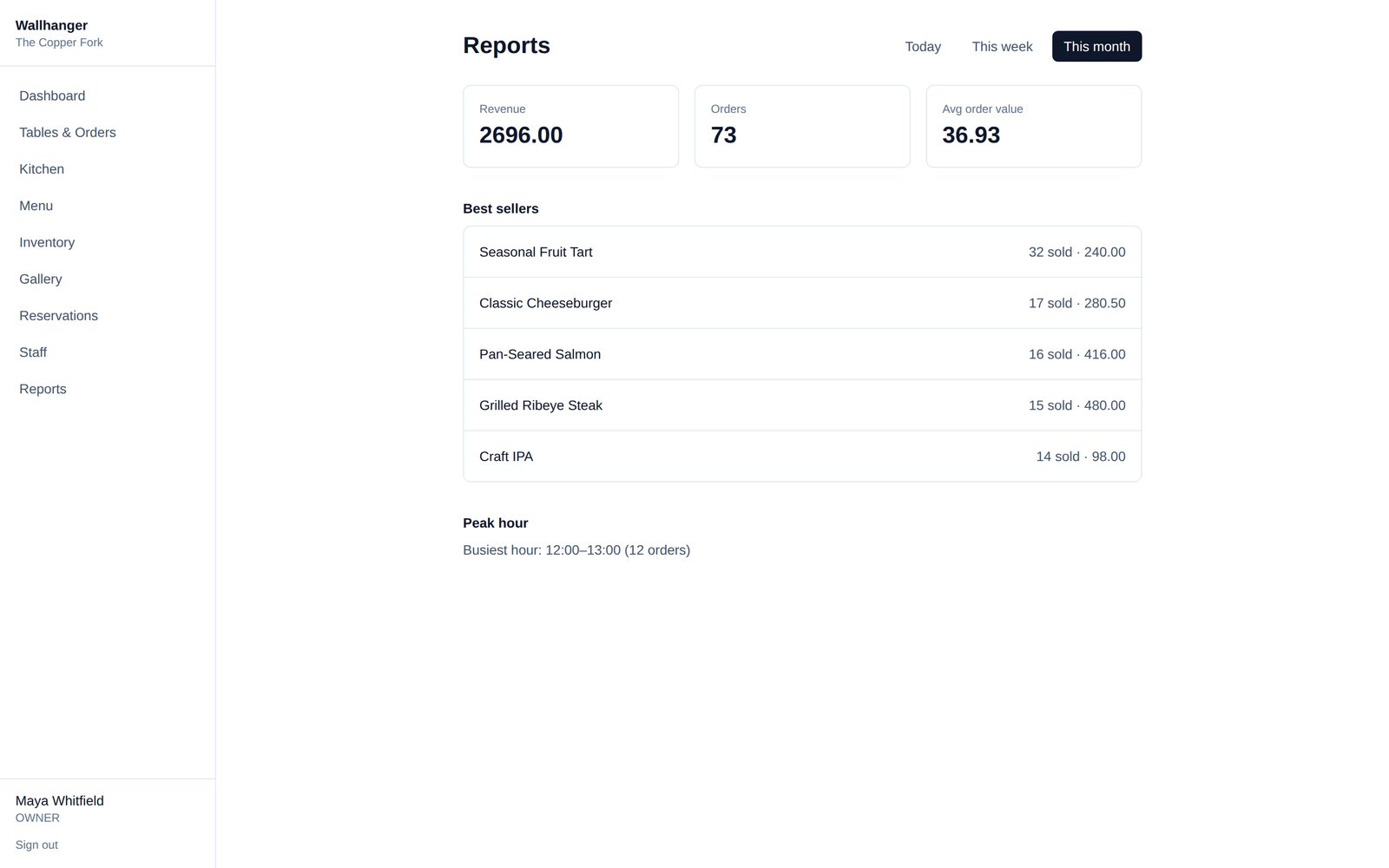 Wallhanger reports page showing revenue, orders, best sellers and peak hour